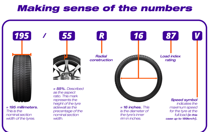 Tyre size information