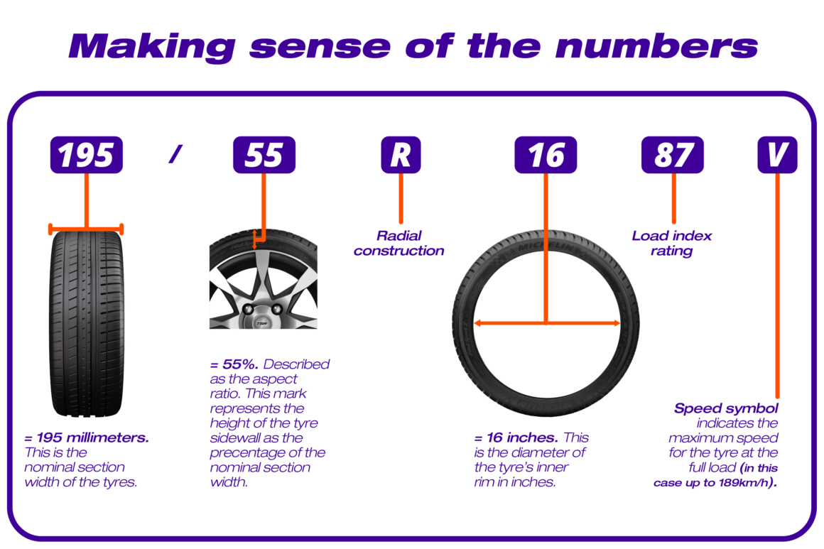 Tyre size information